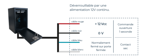 Préconisation de câblage pour le boitier One Key Control